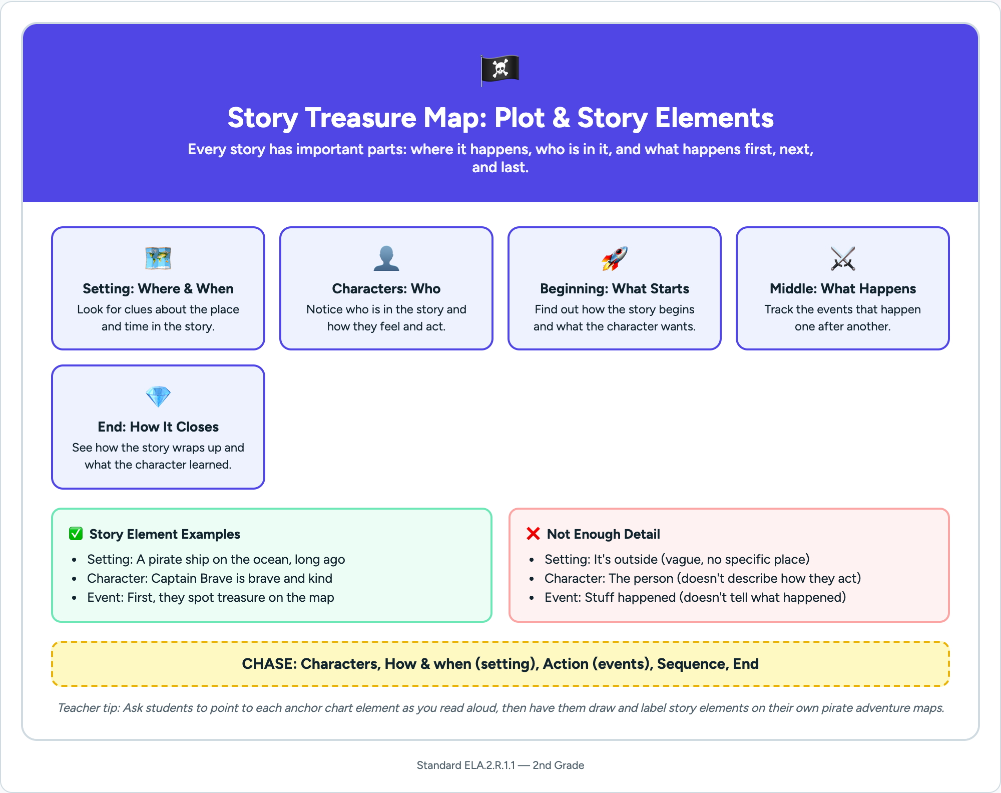 Sample anchor chart